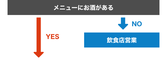 メニューにお酒がある